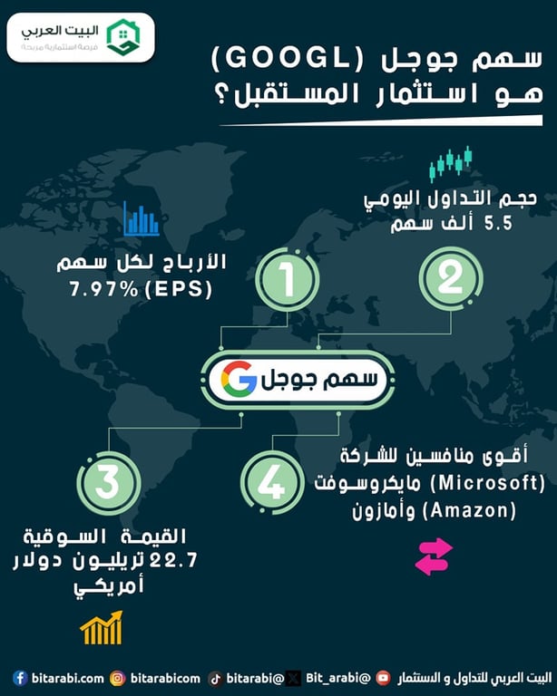 سهم شركة جوجل