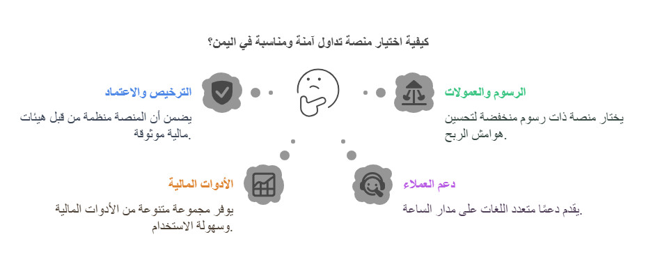 كيفية اختيار منصة تداول آمنه في اليمن 