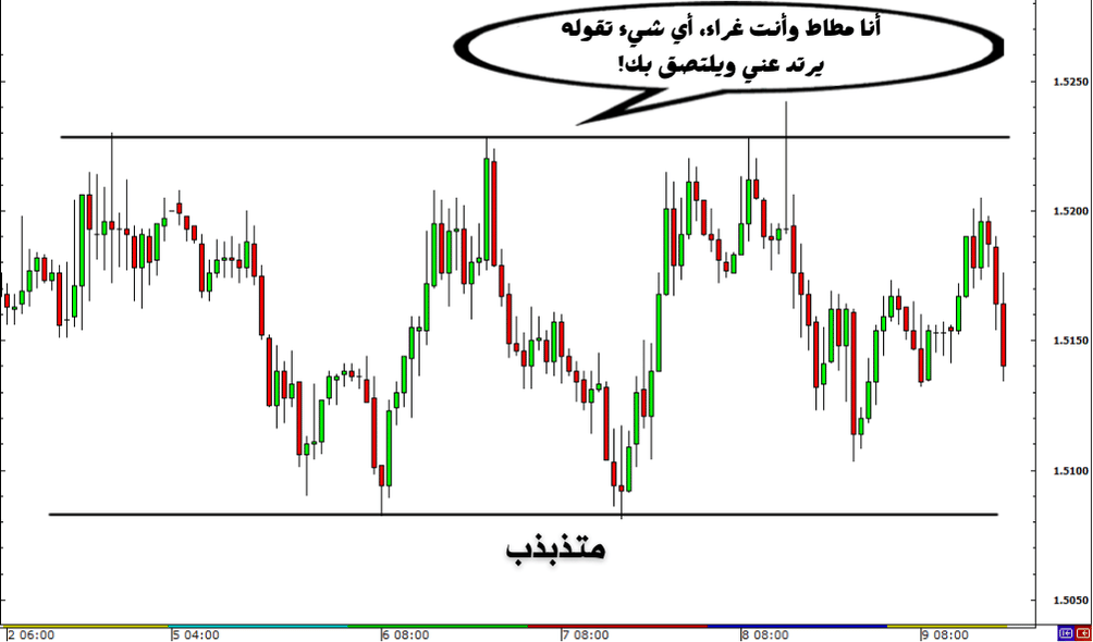 السوق المتقلب