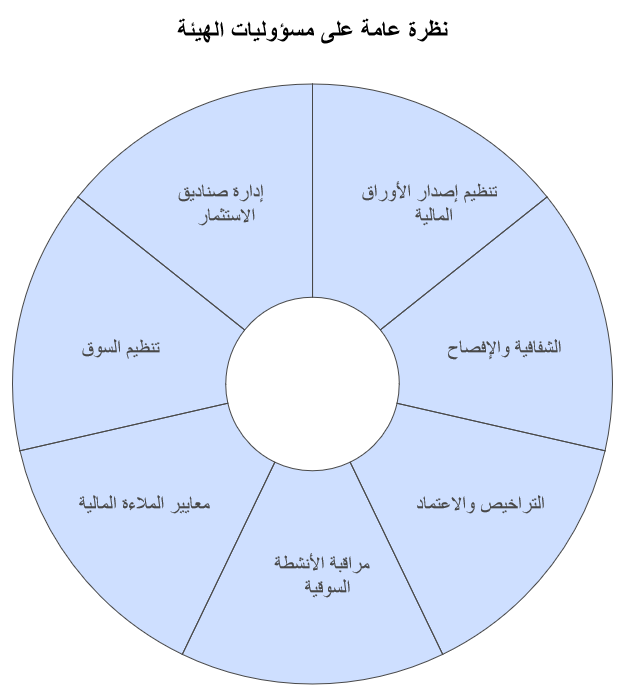 التداول في الاردن