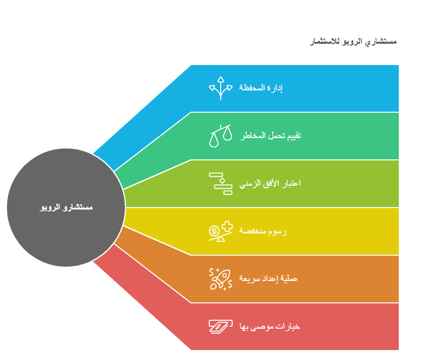 مهام مستشارو الروبو