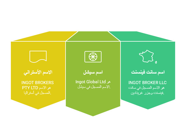 تقييم ومراجعة شركة INGOT Brokers في 2026 ( تحديث مايو )