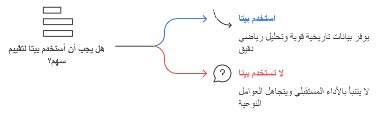 اهمية استخدام بيتا
