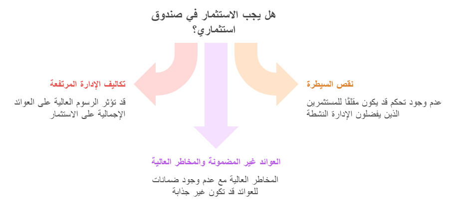 عيوب الاستثمار في الصناديق 