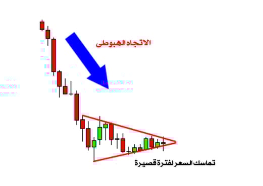 الاعلام الهابطة