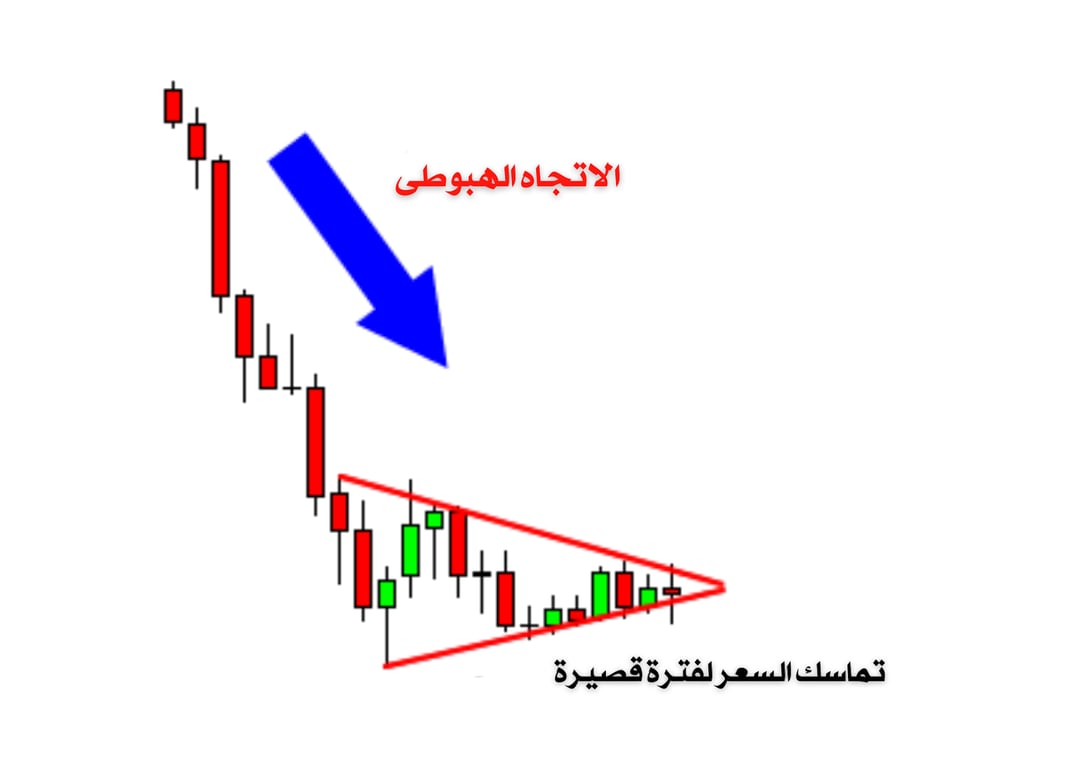 الاعلام الهابطة