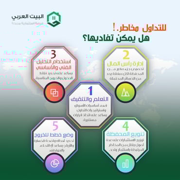 طريقة تفادي مخاطر التداول