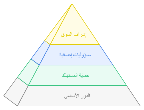 لجنة الأوراق المالية والاستثمارات الاسترالية