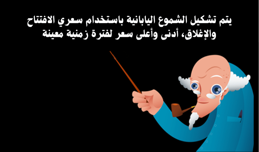 كيفية تشكل الشموع اليابانية باستخدام سعر افتتاح وسعر اغلاق 