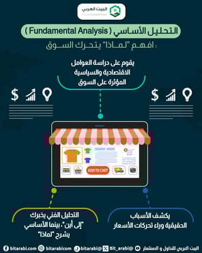 التحليل الفني والأساسي في التداول 