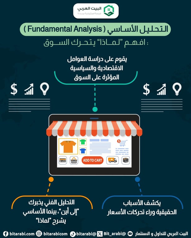 التحليل الفني والأساسي في التداول 