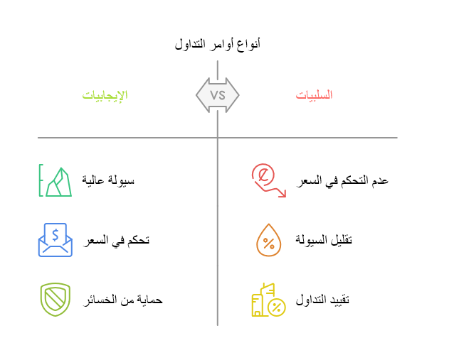 انواع اوامر التداول