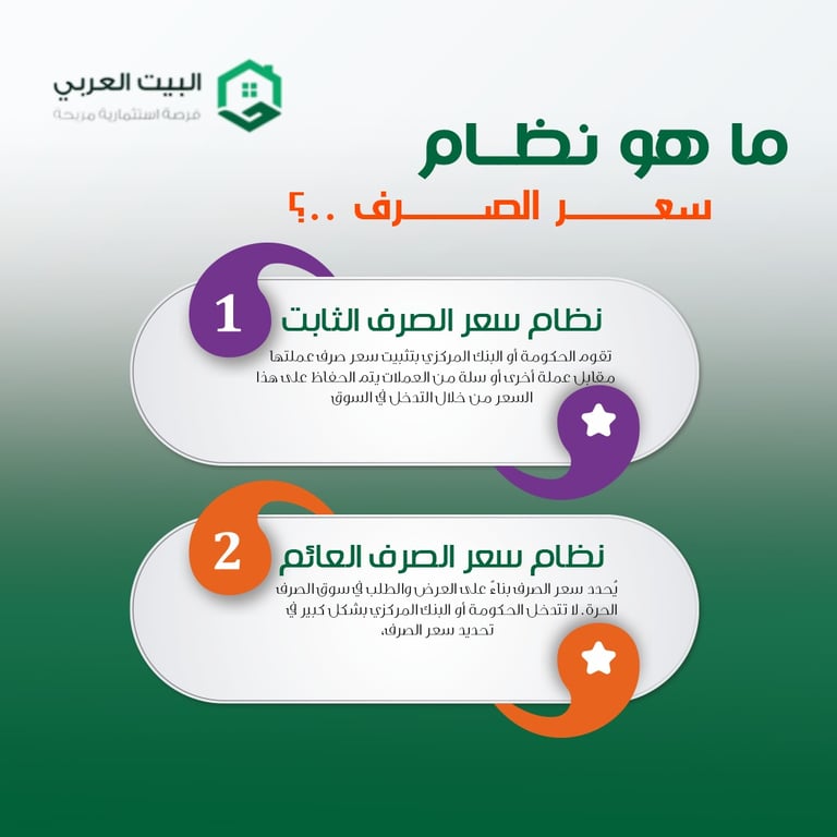 سعر الصرف الثابت والعائم 