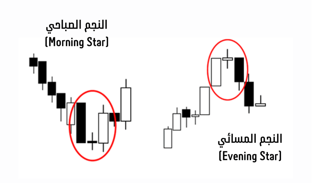 أنواع الشموع اليابانية