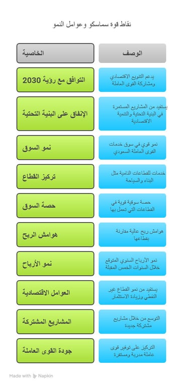 سهم سماسكو: الدليل الكامل من الاكتتاب إلى التداول والتحليل