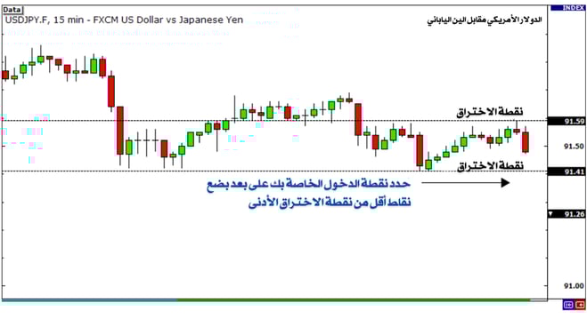 تداول الأخبار مع تحيز اتجاهي