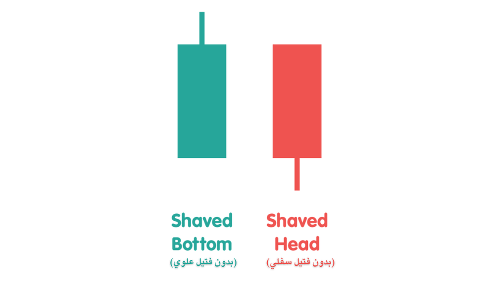 شمعة بدون فتيل سفلي واخرى بدون فتيل علوي