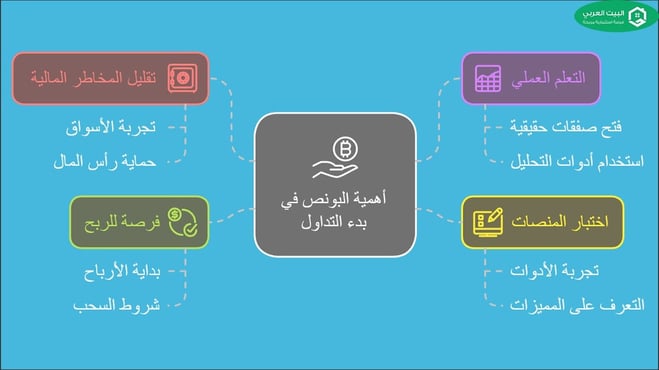 اهمية البونص في التداول