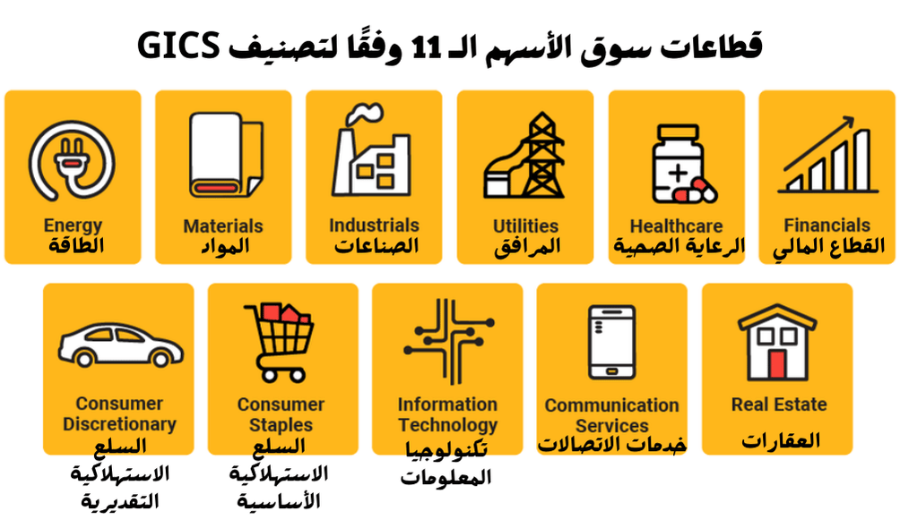 قطاعات سوق الأسهم الأمريكية
