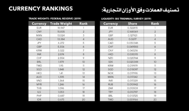جدول تصنيف العملات وفقا للون التجاري 