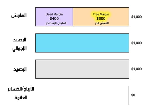 سحب الرصيد في التداول