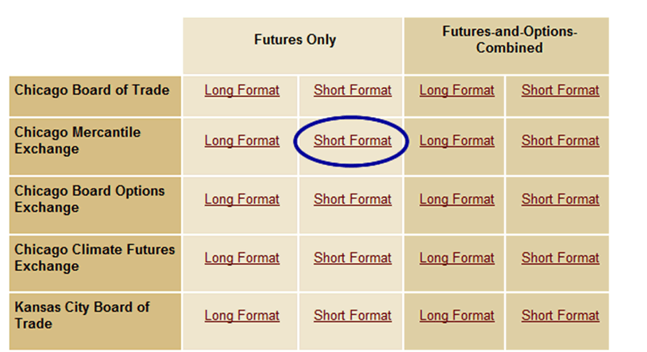 تقرير التزامات المتداولين