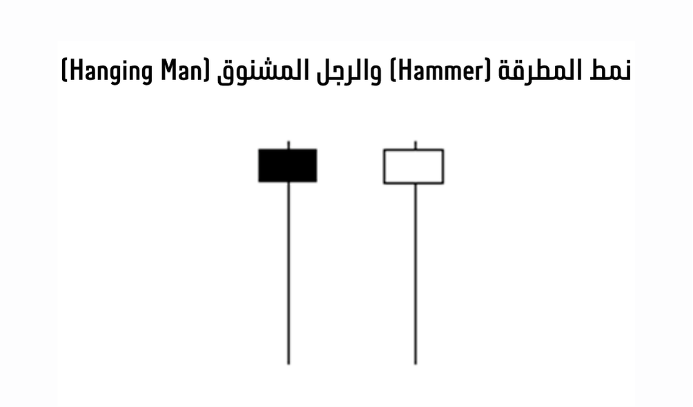 شمعة المطرقة هامر Hammer