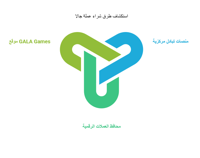 عملة GALA: مستقبل الألعاب الرقمية في عالم البلوكتشين