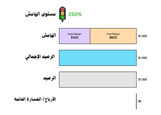 الارباح والخسائر في التداول