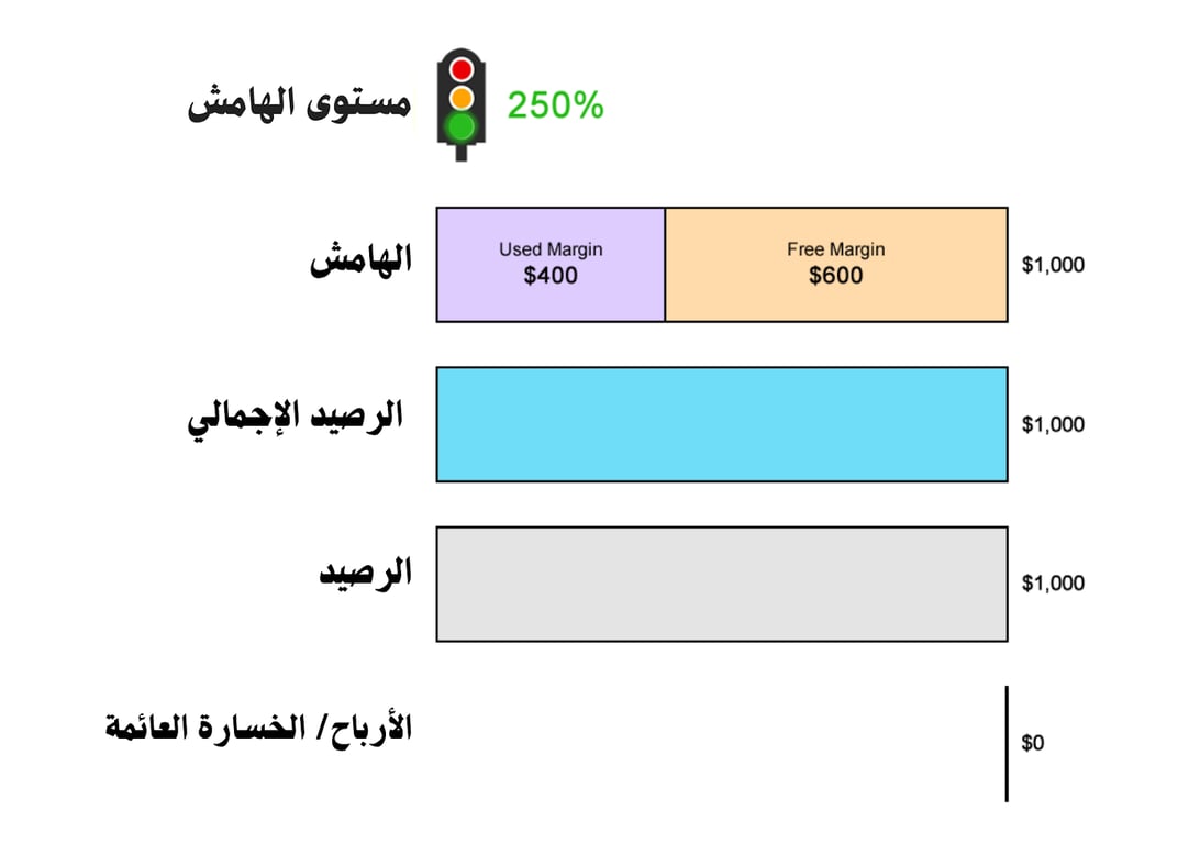 الارباح والخسائر في التداول
