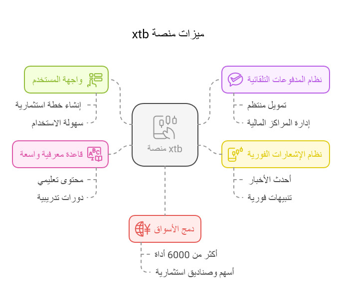 xtb dubai