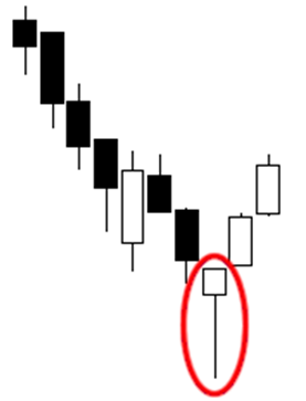 المطرقة Hammer