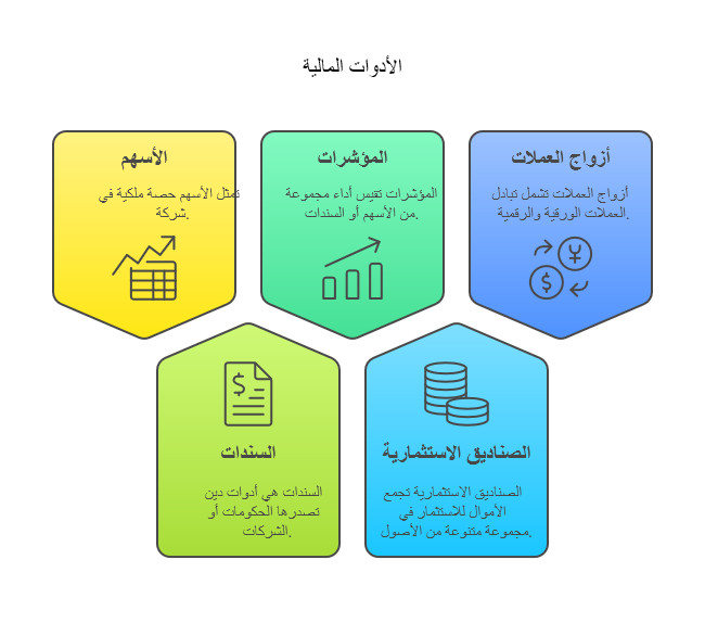 Tradingview.com - تريدنج فيو في عام 2026