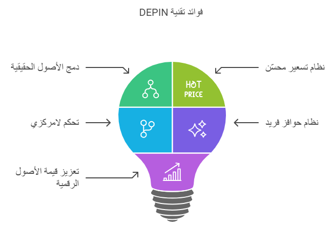 فوائد تقنية DEPIN 