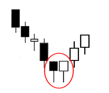 الاتجاه الانعكاسي