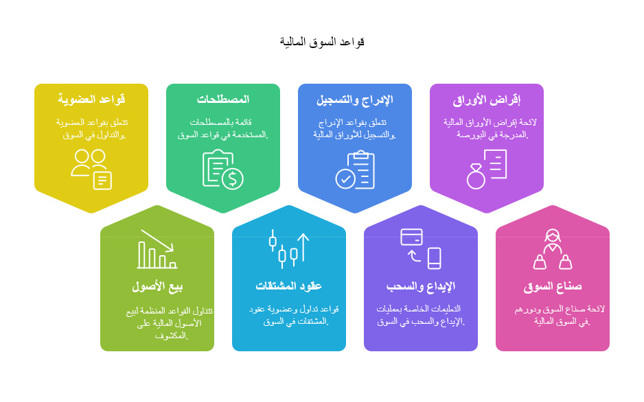 الدليل الشامل لمصطلحات تداول العقود المالية