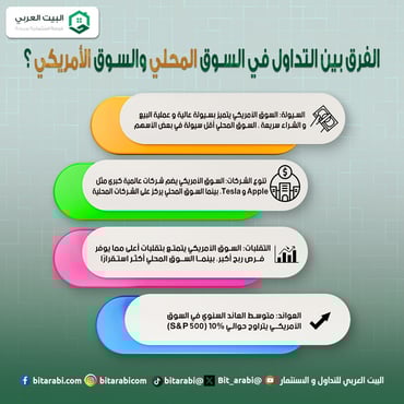 السوق المحلي والامريكي