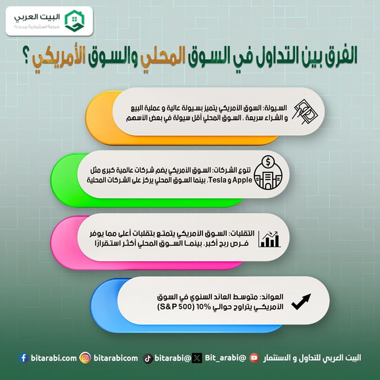 السوق المحلي والامريكي