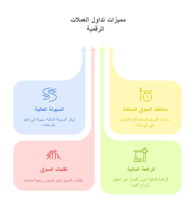 مميزات تداول العملات الرقمية 