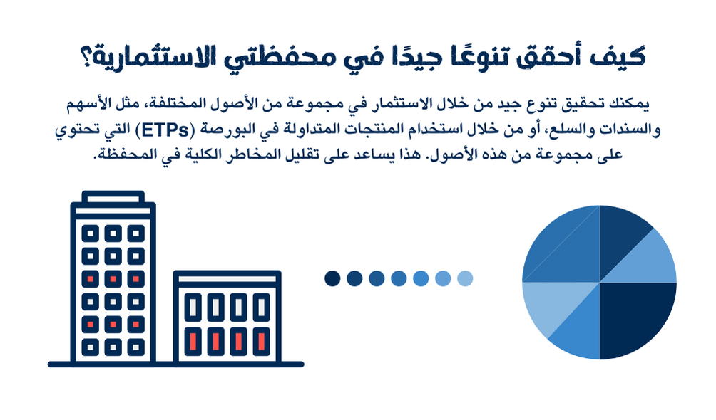 كيفية تحقيق تنويع وتحوط في المحافظ المدارة 