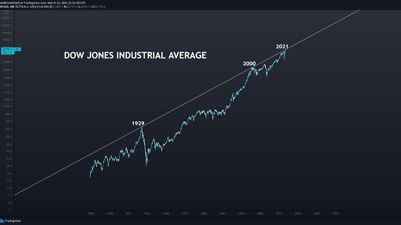 تحليل أداء الأسهم