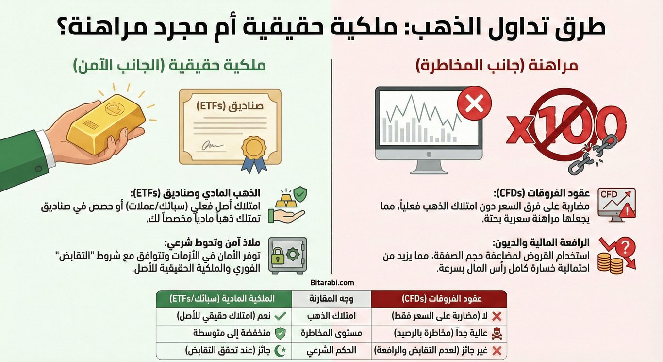 أفضل 8 استراتيجيات لتداول الذهب 2026: دليل شامل للمبتدئين
