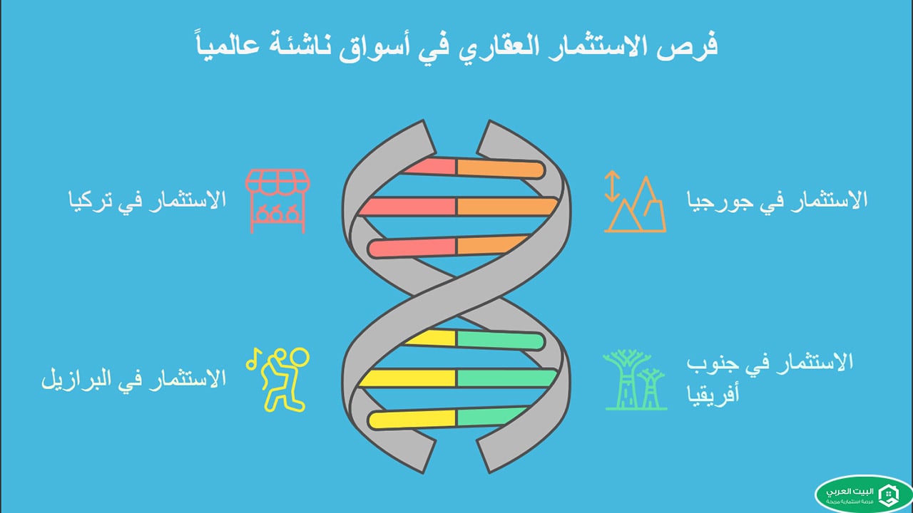 الاستثمارات العقاريه في الاسواق الناشئة 