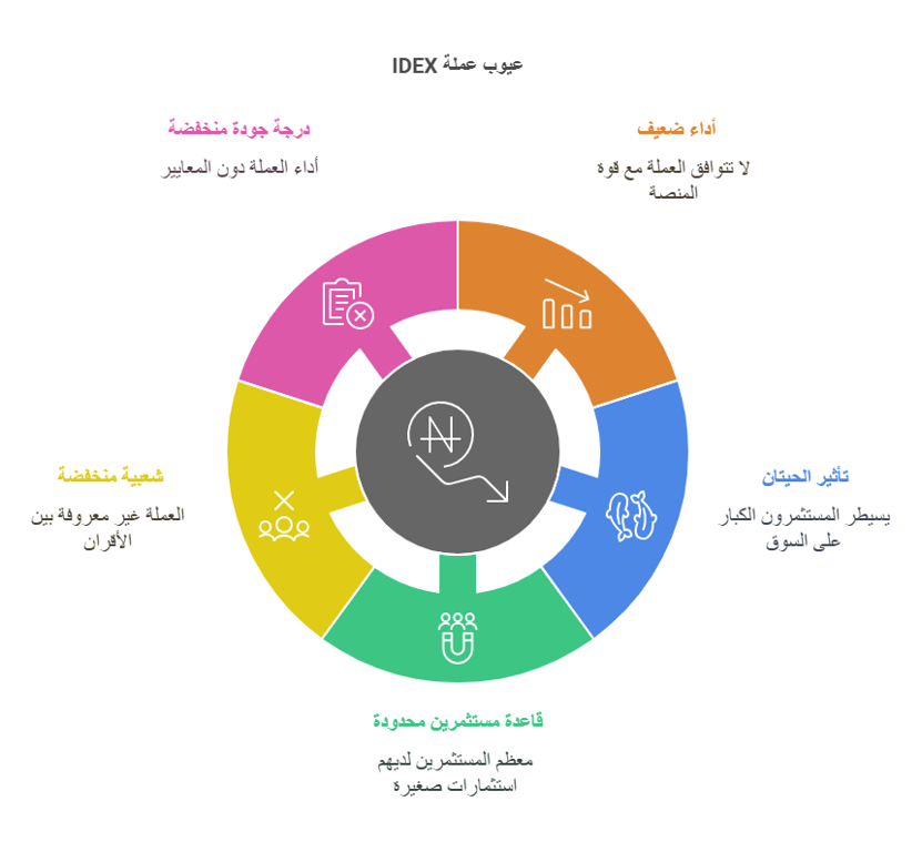ما هي عملة IDEX