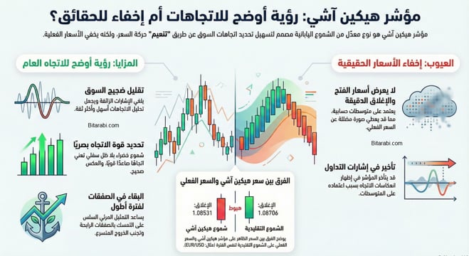 شموع هيكن اشي هيكين آشي