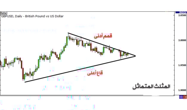 المثلث المتماثل 