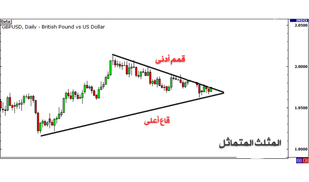 المثلث المتماثل 