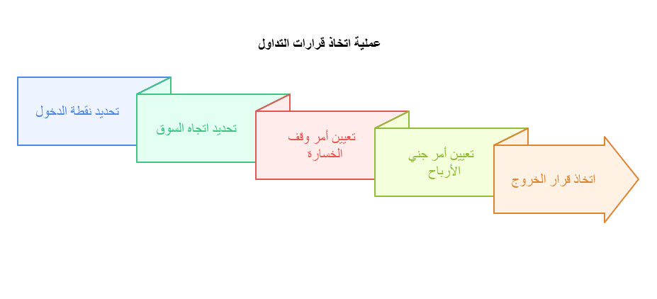 الدليل الشامل لمصطلحات تداول العقود المالية