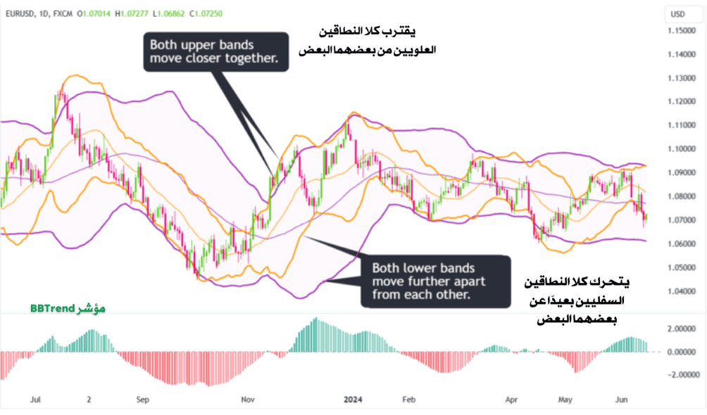 الاتجاه الصاعد