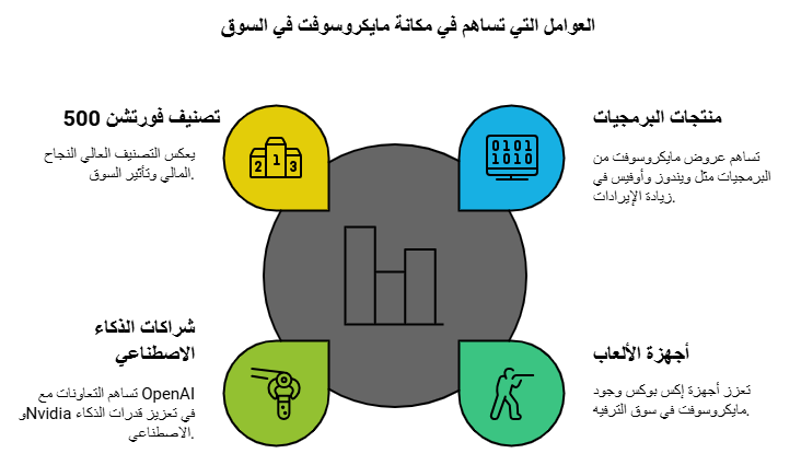 تحليل سهم msft التقني والفني